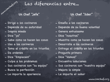 Haga click para ver la imagen ampliada diferencias chef jefe-lider.png